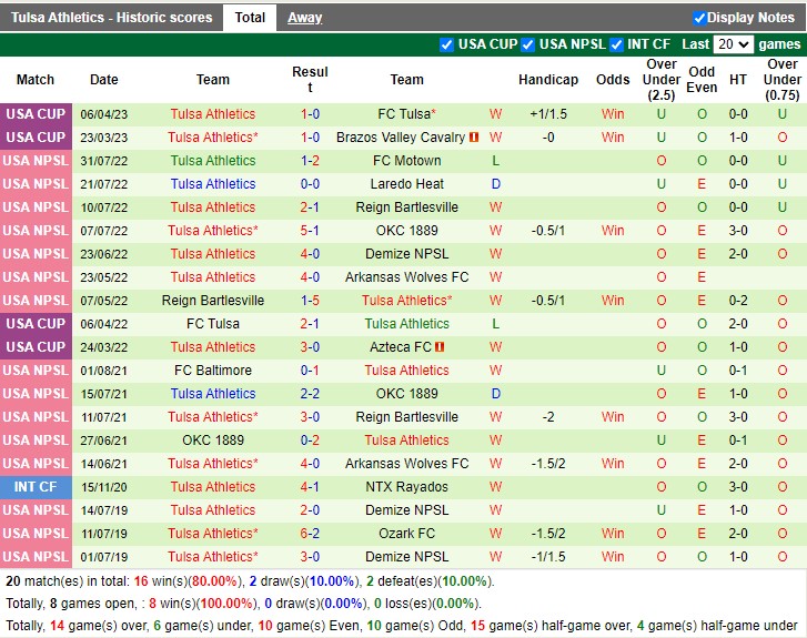 Nhận định Sporting Kansas City vs Tulsa Athletics 07h30 ngày 264 (Cúp quốc gia Mỹ 2023) 2