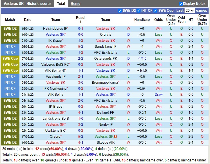 Nhận định Vasteras SK vs Orebro 00h00 ngày 264 (Hạng 2 Thụy Điển 2023) 3