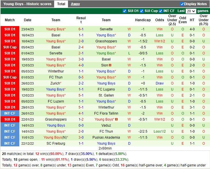 Nhận định Grasshoppers vs Young Boys 01h30 ngày 264 (VĐ Thụy Sĩ 2023) 4 Nhận định Grasshoppers vs Young Boys 01h30 ngày 264 (VĐ Thụy Sĩ 2023) 4