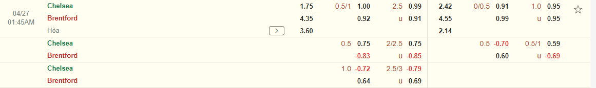 Nhận định Chelsea vs Brentford (01h45 ngày 274) Chiến thắng đầu tiên cho Lampard 4