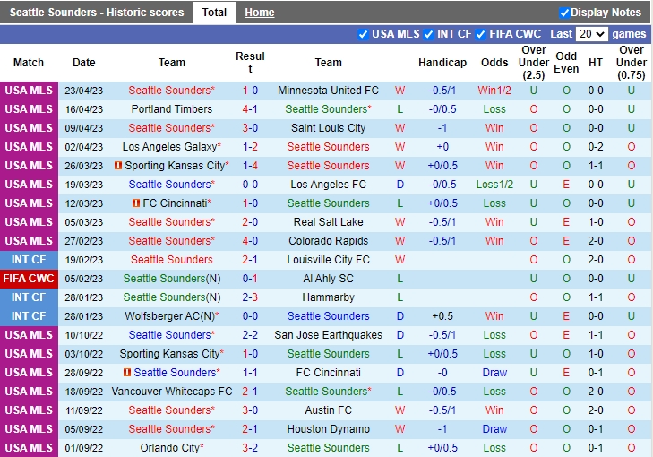 Nhận định Seattle Sounders vs San Diego Loyal 9h00 ngày 274 (Cúp quốc gia Mỹ 2023) 2