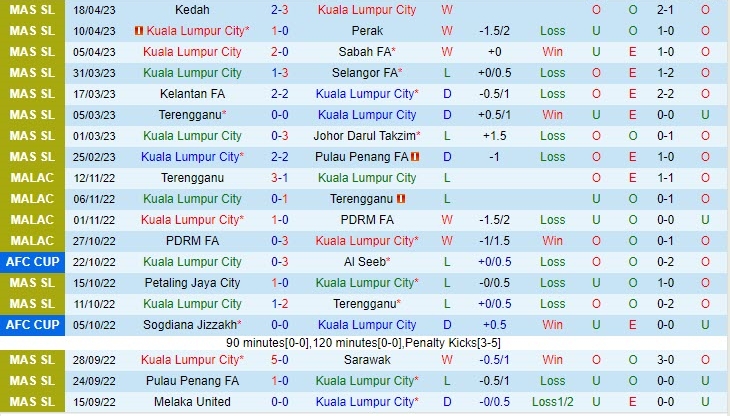 Nhận định Kuala Lumpur vs PDRM 19h15 ngày 274 (VĐQG Malaysia 2023) 2 Nhận định Kuala Lumpur vs PDRM 19h15 ngày 274 (VĐQG Malaysia 2023) 2