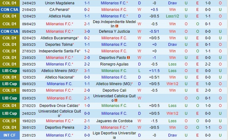 Nhận định Millonarios vs America Cali 8h20 ngày 284 (VĐQG Colombia 2023) 2 Nhận định Millonarios vs America Cali 8h20 ngày 284 (VĐQG Colombia 2023) 2