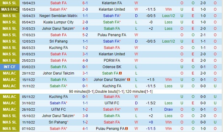 Nhận định Sabah vs Selangor 18h30 ngày 274 (VĐQG Malaysia 2023) 2