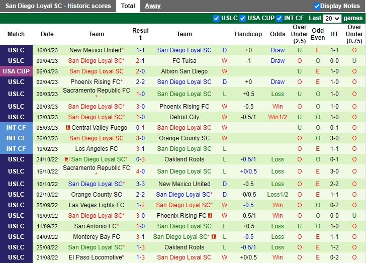 Nhận định Seattle Sounders vs San Diego Loyal 9h00 ngày 274 (Cúp quốc gia Mỹ 2023) 3