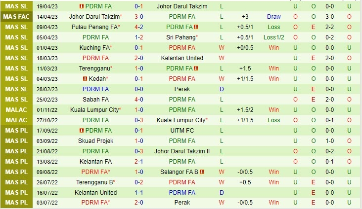 Nhận định Kuala Lumpur vs PDRM 19h15 ngày 274 (VĐQG Malaysia 2023) 3 Nhận định Kuala Lumpur vs PDRM 19h15 ngày 274 (VĐQG Malaysia 2023) 3
