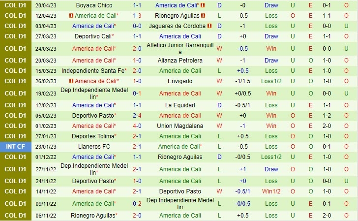 Nhận định Millonarios vs America Cali 8h20 ngày 284 (VĐQG Colombia 2023) 3 Nhận định Millonarios vs America Cali 8h20 ngày 284 (VĐQG Colombia 2023) 3