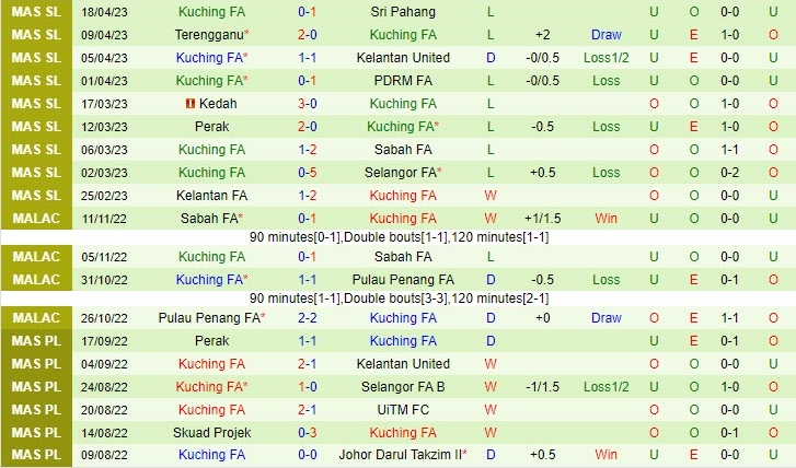 Nhận định Pulau Pinang vs Kuching 20h00 ngày 274 (VĐQG Malaysia 2023) 3 Nhận định Pulau Pinang vs Kuching 20h00 ngày 274 (VĐQG Malaysia 2023) 3