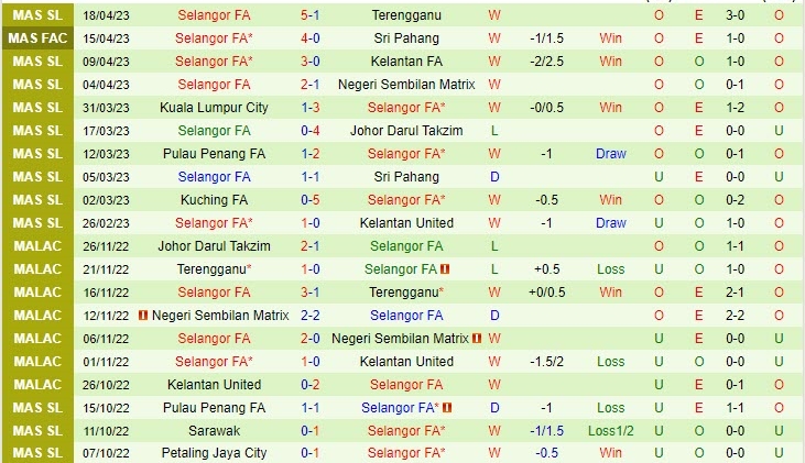 Nhận định Sabah vs Selangor 18h30 ngày 274 (VĐQG Malaysia 2023) 3