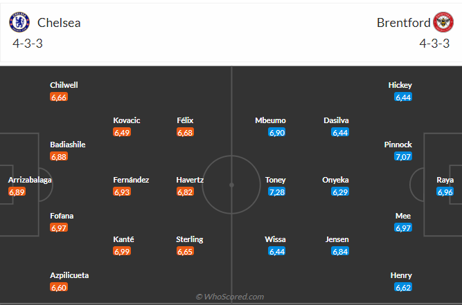 Nhận định Chelsea vs Brentford (01h45 ngày 274) Chiến thắng đầu tiên cho Lampard 5