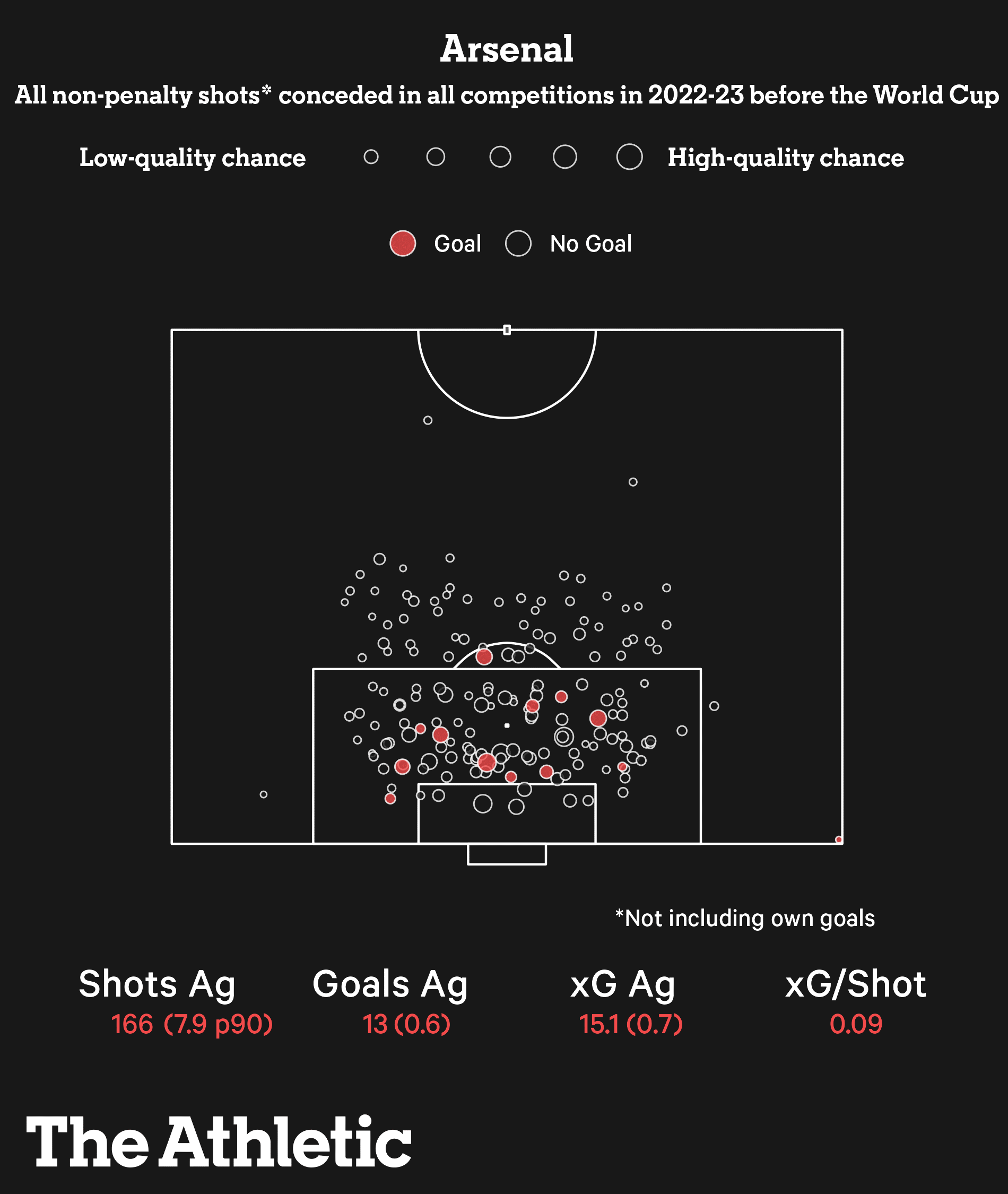 Chuyện gì đang xảy ra với hàng phòng ngự của Arsenal 2