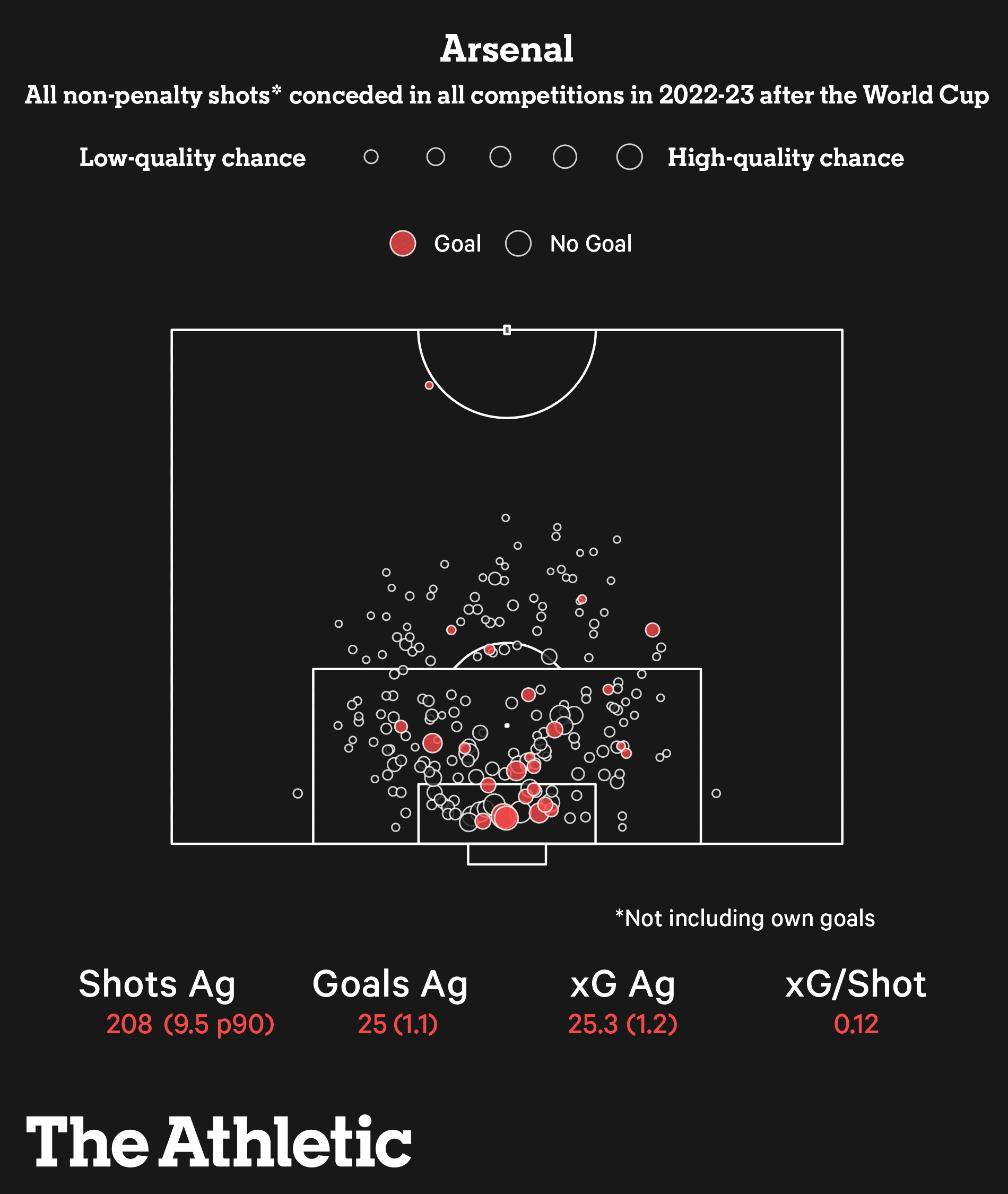 Chuyện gì đang xảy ra với hàng phòng ngự của Arsenal 3