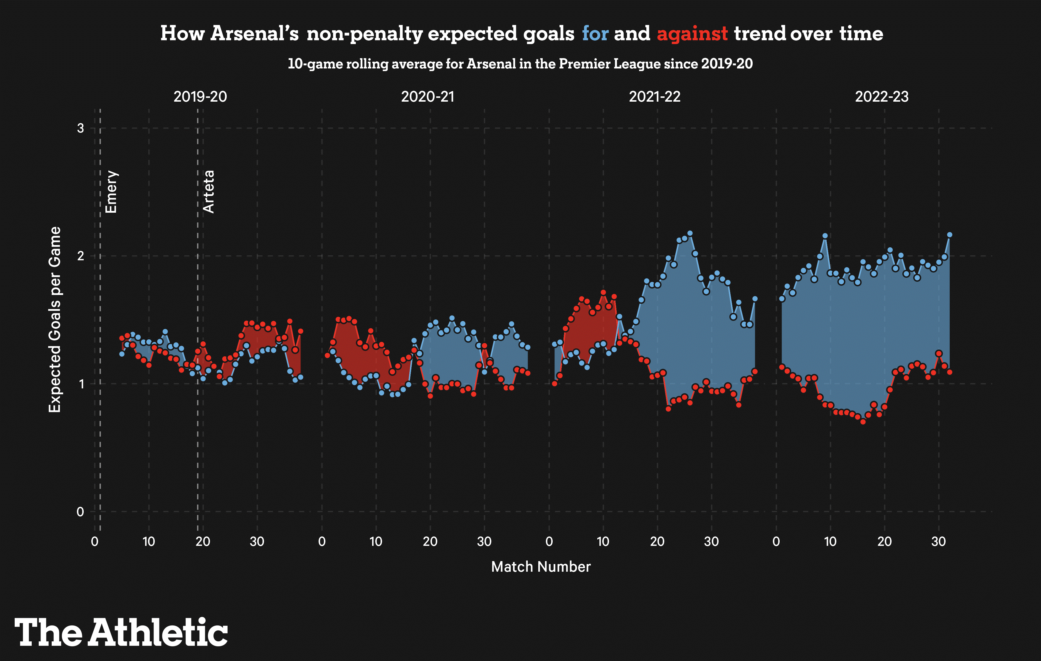 Chuyện gì đang xảy ra với hàng phòng ngự của Arsenal 4