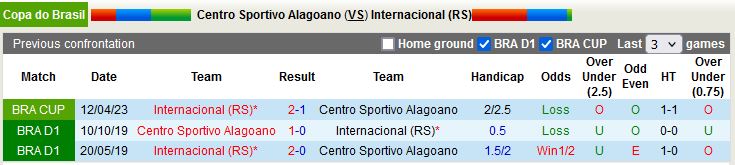 Nhận định Alagoano vs Internacional 6h00 ngày 284 (Cúp QG Brazil 2023) 2