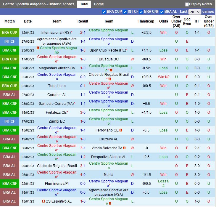 Nhận định Alagoano vs Internacional 6h00 ngày 284 (Cúp QG Brazil 2023) 3