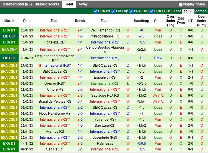 Nhận định Alagoano vs Internacional 6h00 ngày 284 (Cúp QG Brazil 2023) 4