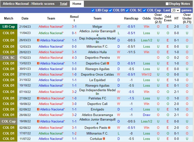 Nhận định Atletico Nacional vs Union Magdalena 8h30 ngày 274 (VĐQG Colombia) 3