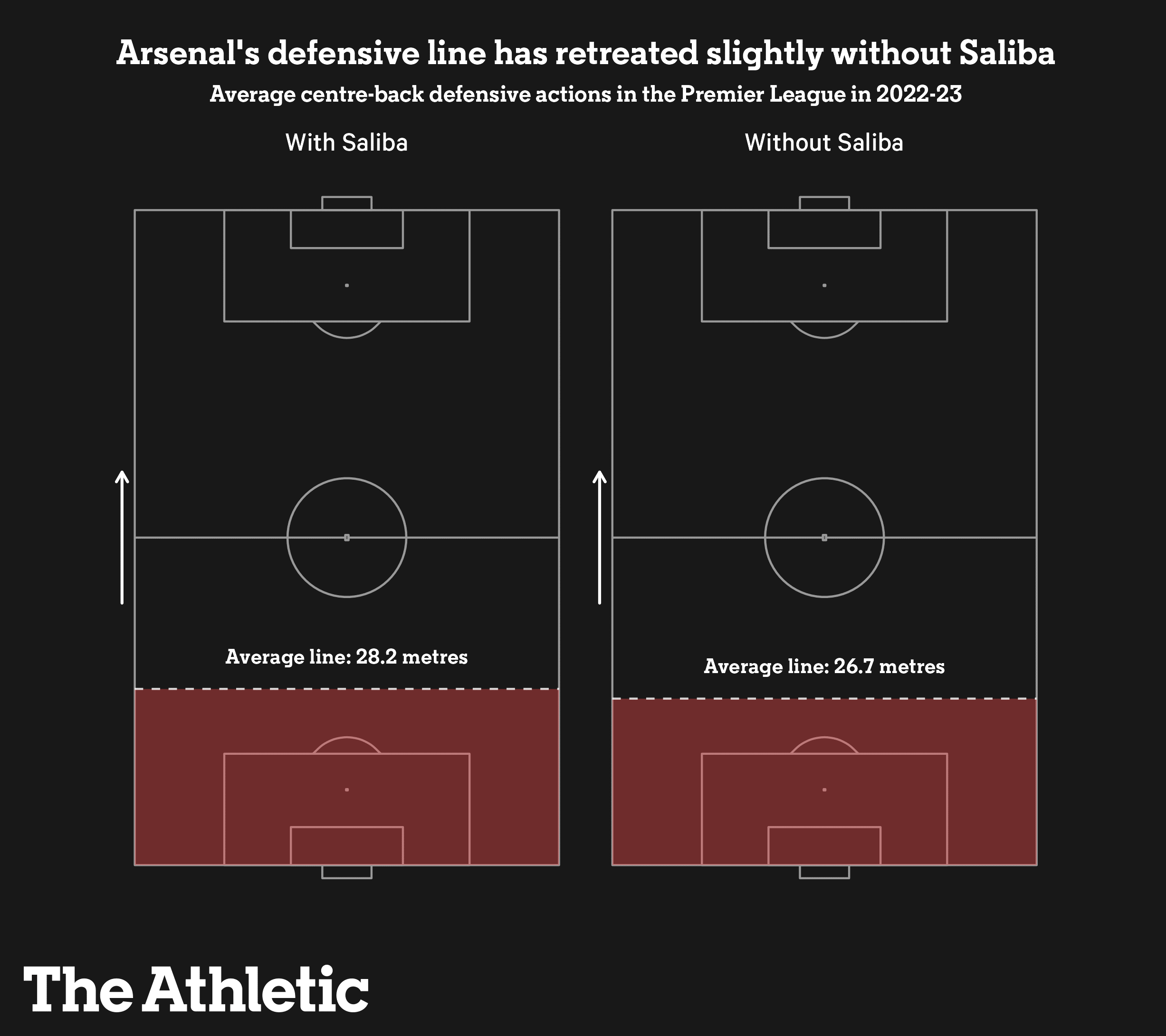 Chuyện gì đang xảy ra với hàng phòng ngự của Arsenal 1