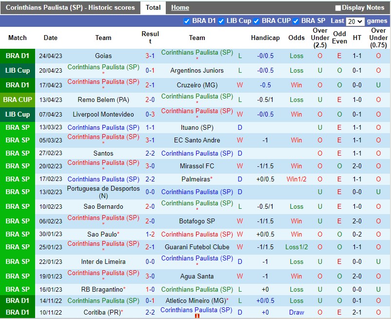Nhận định Corinthians vs Remo 7h30 ngày 274 (Cúp QG Brazil) 3 Nhận định Corinthians vs Remo 7h30 ngày 274 (Cúp QG Brazil) 3