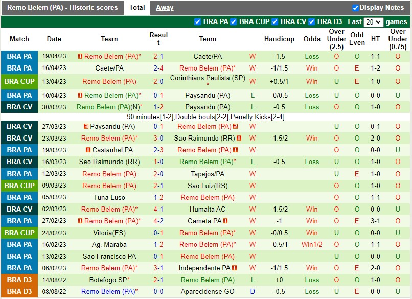 Nhận định Corinthians vs Remo 7h30 ngày 274 (Cúp QG Brazil) 4 Nhận định Corinthians vs Remo 7h30 ngày 274 (Cúp QG Brazil) 4