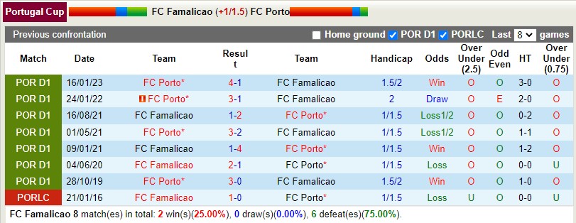 Nhận định Famalicao vs Porto 2h30 ngày 274 (Cúp QG Bồ Đào Nha) 2 Nhận định Famalicao vs Porto 2h30 ngày 274 (Cúp QG Bồ Đào Nha) 2