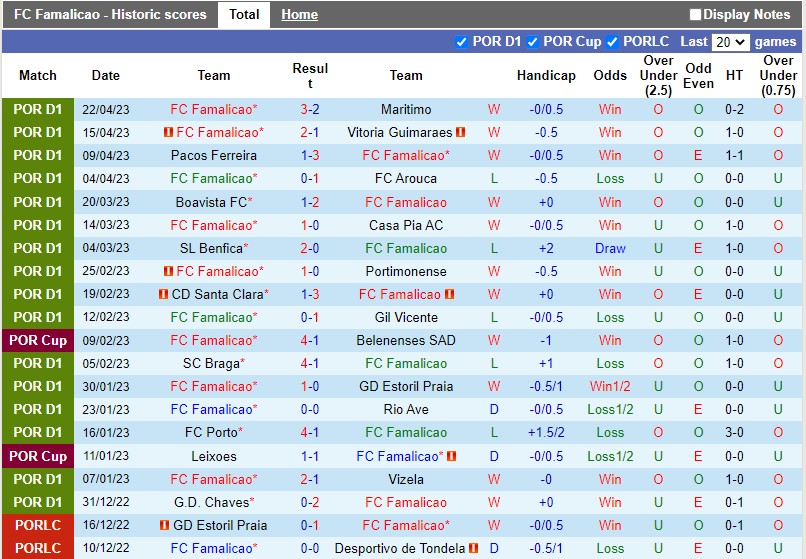 Nhận định Famalicao vs Porto 2h30 ngày 274 (Cúp QG Bồ Đào Nha) 3 Nhận định Famalicao vs Porto 2h30 ngày 274 (Cúp QG Bồ Đào Nha) 3
