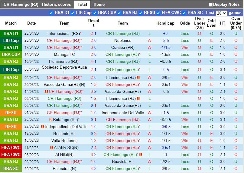 Nhận định Flamengo vs Maringa 7h30 ngày 274 (Cúp QG Brazil) 3