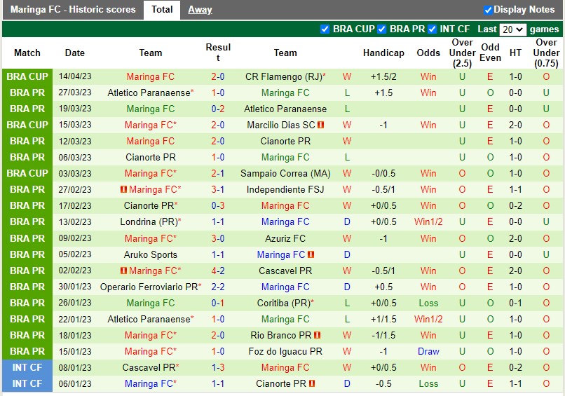 Nhận định Flamengo vs Maringa 7h30 ngày 274 (Cúp QG Brazil) 4