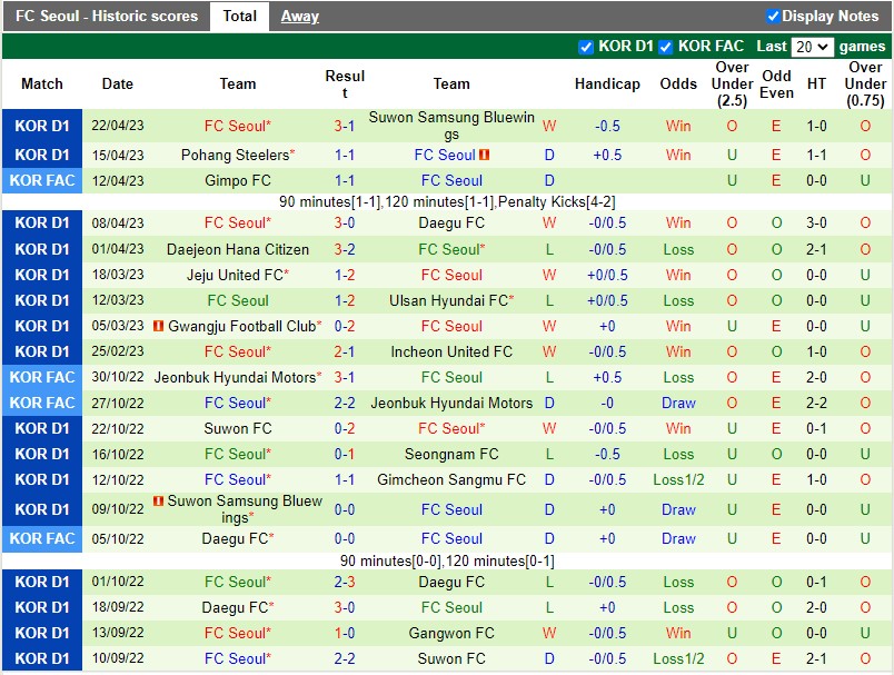Nhận định Gangwon vs Seoul 17h00 ngày 264 (VĐQG Hàn Quốc) 4 Nhận định Gangwon vs Seoul 17h00 ngày 264 (VĐQG Hàn Quốc) 4