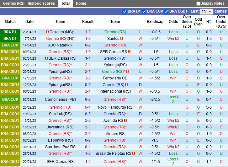 Nhận định Gremio vs ABC 7h30 ngày 284 (Cúp QG Brazil 2023) 3