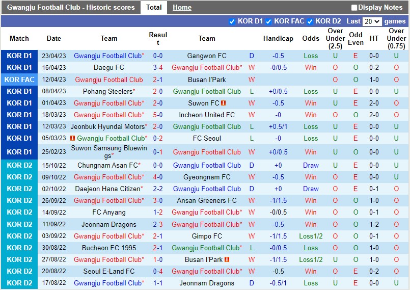 Nhận định Gwangju vs Jeju 17h00 ngày 264 (VĐQG Hàn Quốc) 3 Nhận định Gwangju vs Jeju 17h00 ngày 264 (VĐQG Hàn Quốc) 3