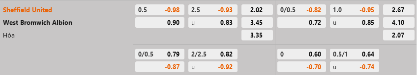 Sheffield vs West Brom Sheffield vs West Brom