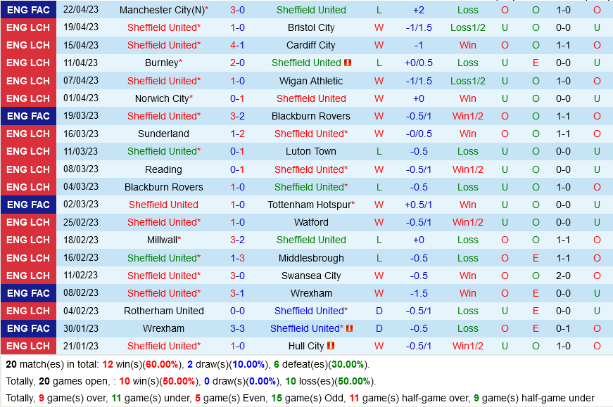 Sheffield vs West Brom Sheffield vs West Brom