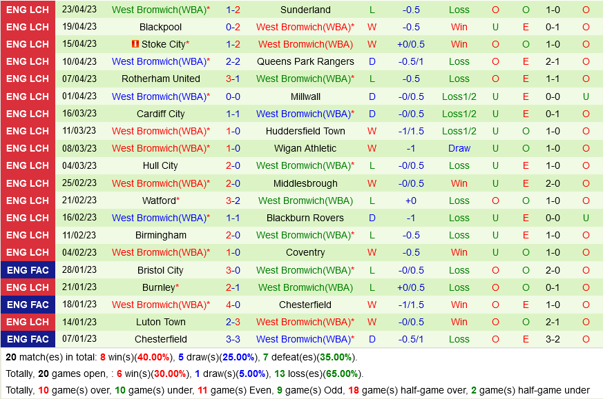 Sheffield vs West Brom Sheffield vs West Brom