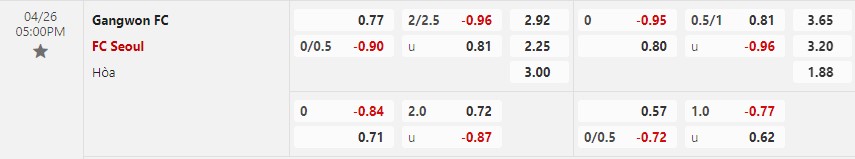 Nhận định Gangwon vs Seoul 17h00 ngày 264 (VĐQG Hàn Quốc) 1 Nhận định Gangwon vs Seoul 17h00 ngày 264 (VĐQG Hàn Quốc) 1