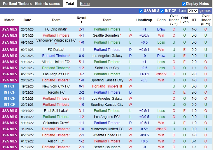 Nhận định Portland Timbers vs Orange County 9h30 ngày 274 (Cúp quốc gia Mỹ 2023) 2 Nhận định Portland Timbers vs Orange County 9h30 ngày 274 (Cúp quốc gia Mỹ 2023) 2