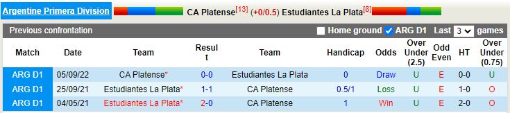 Nhận định Platense vs Estudiantes 6h00 ngày 284 (VĐQG Argentina 2023) 2