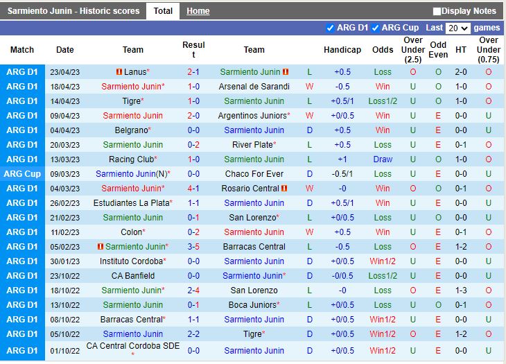 Nhận định Sarmiento vs Godoy Cruz 6h00 ngày 284 (VĐQG Argentina 2023) 3