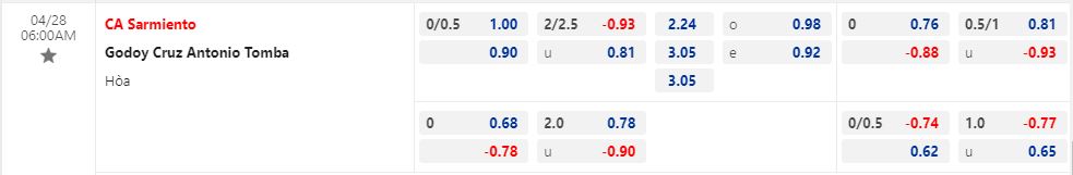 Nhận định Sarmiento vs Godoy Cruz 6h00 ngày 284 (VĐQG Argentina 2023) 1