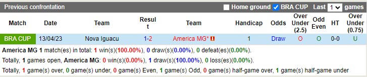 Nhận định America MG vs Nova Iguacu 07h30 ngày 274 (Cúp quốc gia Brazil 2023) 2