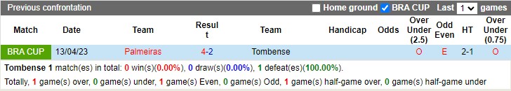 Nhận định Tombense vs Palmeiras 06h00 ngày 274 (Cúp quốc gia Brazil 2023) 2