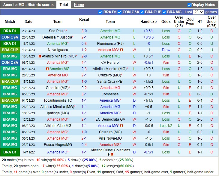 Nhận định America MG vs Nova Iguacu 07h30 ngày 274 (Cúp quốc gia Brazil 2023) 3
