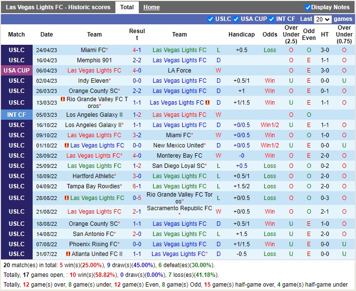 Nhận định Las Vegas Lights vs Real Salt Lake 09h00 ngày 294 (Cúp quốc gia Mỹ 2023) 2 Nhận định Las Vegas Lights vs Real Salt Lake 09h00 ngày 294 (Cúp quốc gia Mỹ 2023) 2
