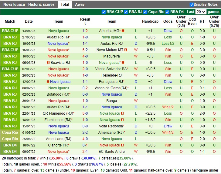 Nhận định America MG vs Nova Iguacu 07h30 ngày 274 (Cúp quốc gia Brazil 2023) 4
