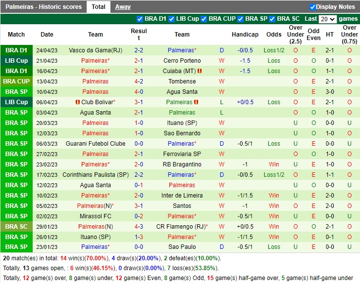 Nhận định Tombense vs Palmeiras 06h00 ngày 274 (Cúp quốc gia Brazil 2023) 4