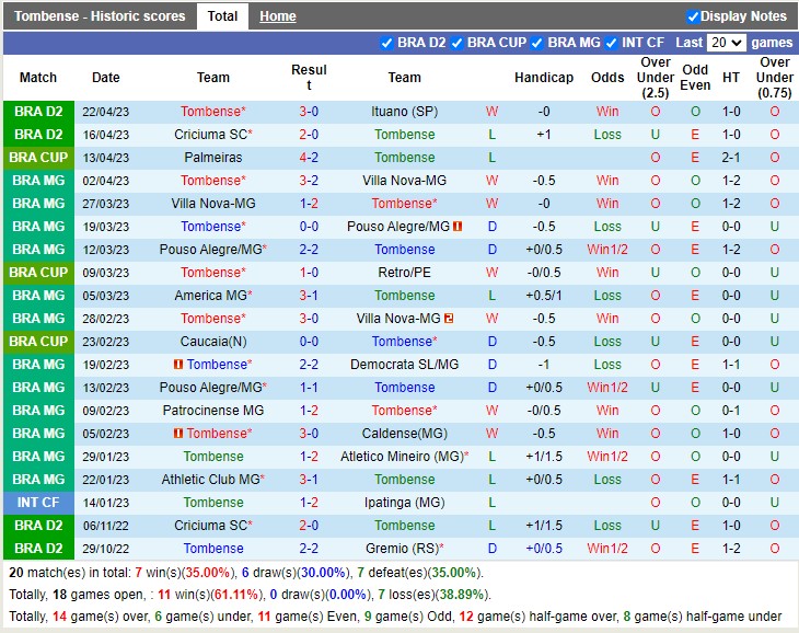 Nhận định Tombense vs Palmeiras 06h00 ngày 274 (Cúp quốc gia Brazil 2023) 3