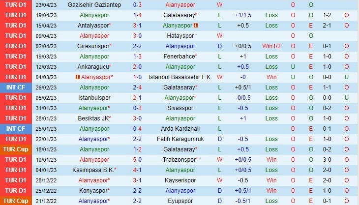 Nhận định Alanyaspor vs Umraniyespor 0h00 ngày 294 (VĐQG Thổ Nhĩ Kỳ 202223) 2 Nhận định Alanyaspor vs Umraniyespor 0h00 ngày 294 (VĐQG Thổ Nhĩ Kỳ 202223) 2