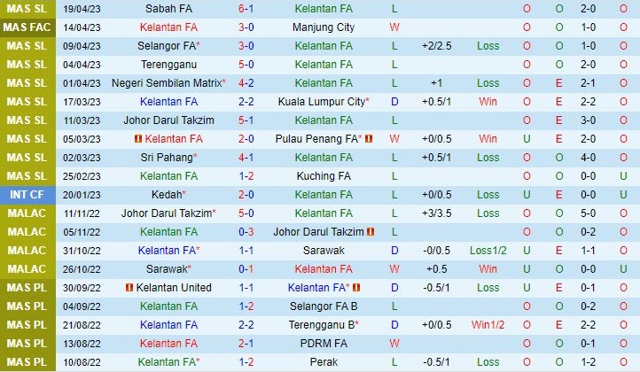 Nhận định Kelantan vs Perak 20h00 ngày 284 (VĐQG Malaysia 2023) 2