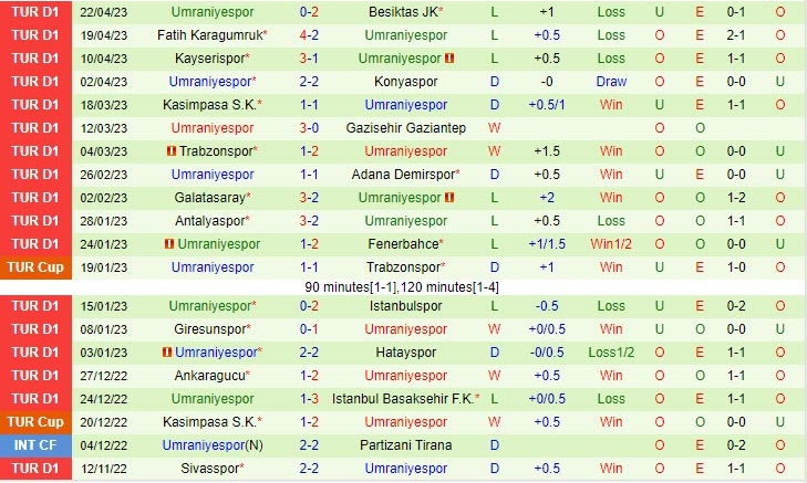 Nhận định Alanyaspor vs Umraniyespor 0h00 ngày 294 (VĐQG Thổ Nhĩ Kỳ 202223) 3 Nhận định Alanyaspor vs Umraniyespor 0h00 ngày 294 (VĐQG Thổ Nhĩ Kỳ 202223) 3