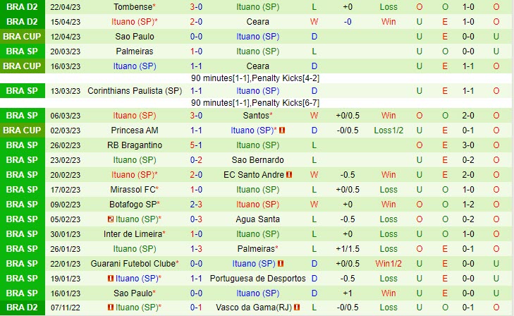 Nhận định Guarani vs Ituano 7h30 ngày 294 (Hạng 2 Brazil 2023) 3 Nhận định Guarani vs Ituano 7h30 ngày 294 (Hạng 2 Brazil 2023) 3